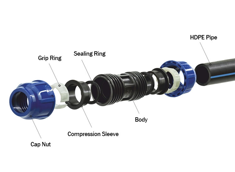 Compression fittings